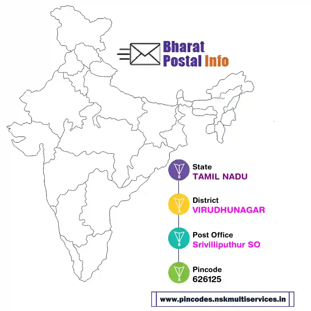 tamil nadu-virudhunagar-srivilliputhur so-626125